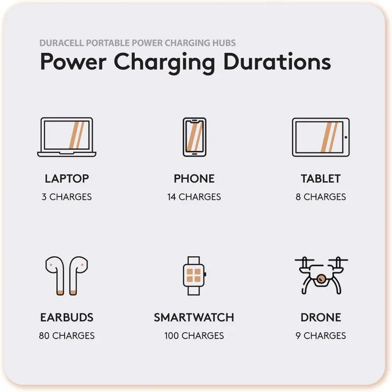 M250 Portable Charging Hub – 250W Charger For Laptops & Tablets, Wireless Charging For Cell Phones & Earbuds