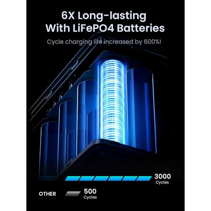 300W 48,000mAh Portable Charger Power Bank with Smart Digital Display, Lighting and SOS Mode, 153Wh 5 Ports USB C Battery