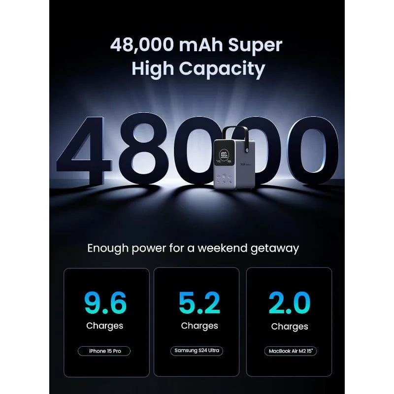 300W 48,000mAh Portable Charger Power Bank with Smart Digital Display, Lighting and SOS Mode, 153Wh 5 Ports USB C Battery
